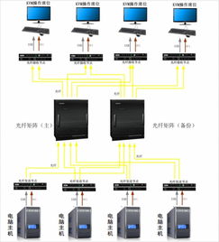creator指挥中心光网双备份系统