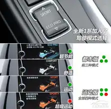动力配置区别