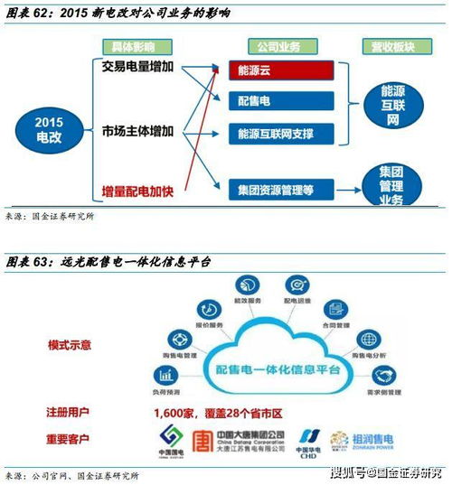 远光软件国网电商入主加速一纵一横战略推进
