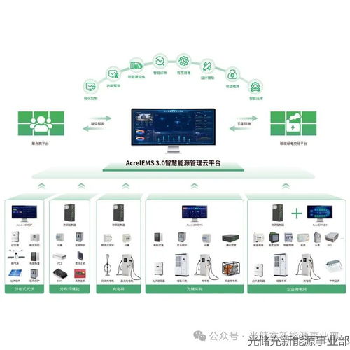 零反灌高可靠一光储系统防逆流解决方案如何重构电网安全边界
