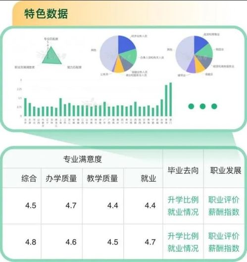 重磅教育部阳光高考平台开通阳光志愿系统,免费帮考生报志愿