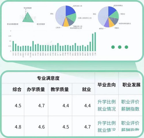 教育部放大招免费为全国考生填报志愿,错过张雪峰的家长有福了