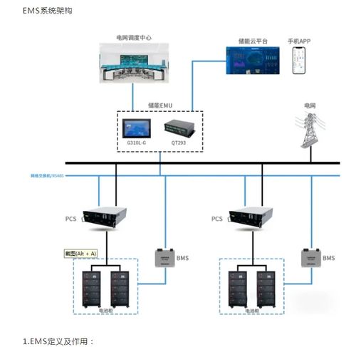 储能系统ems丨光禾储能系统培训